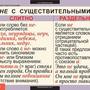 Таблицы Русский язык 6 класс 7 шт.